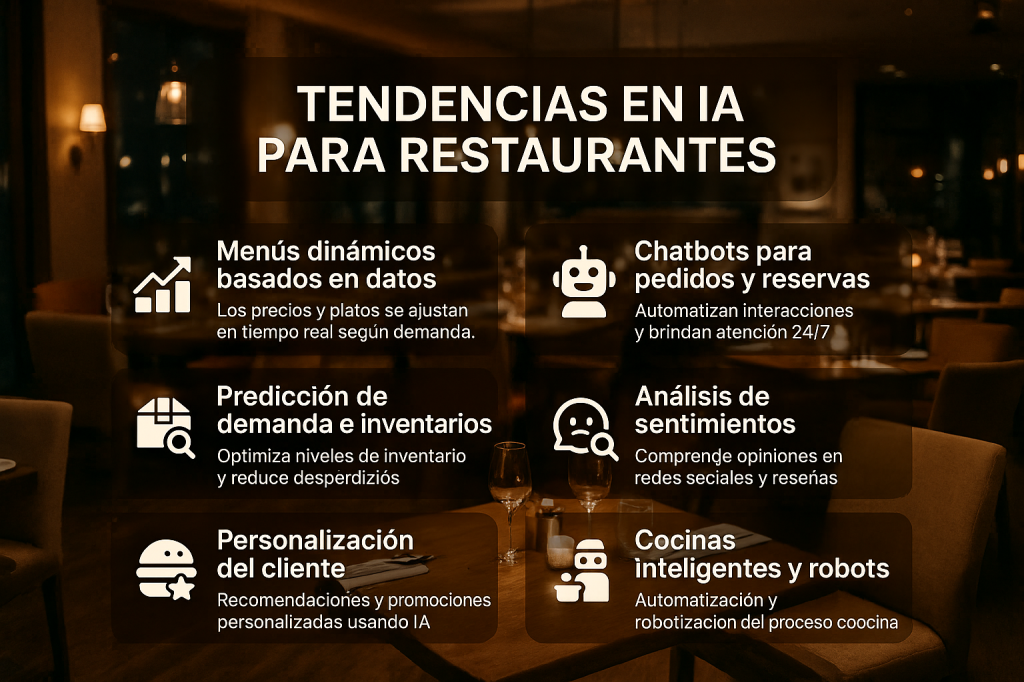 Visión con IA